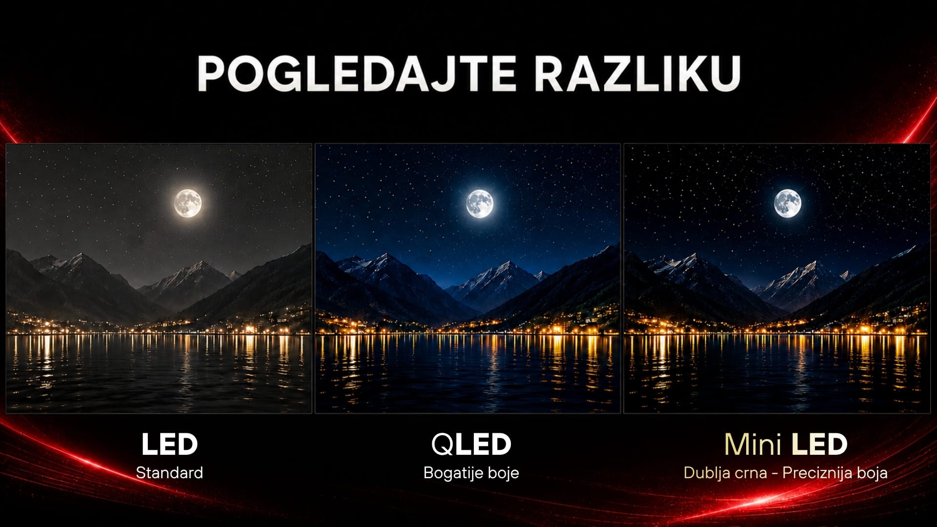 Mini LED Tehnologija TV